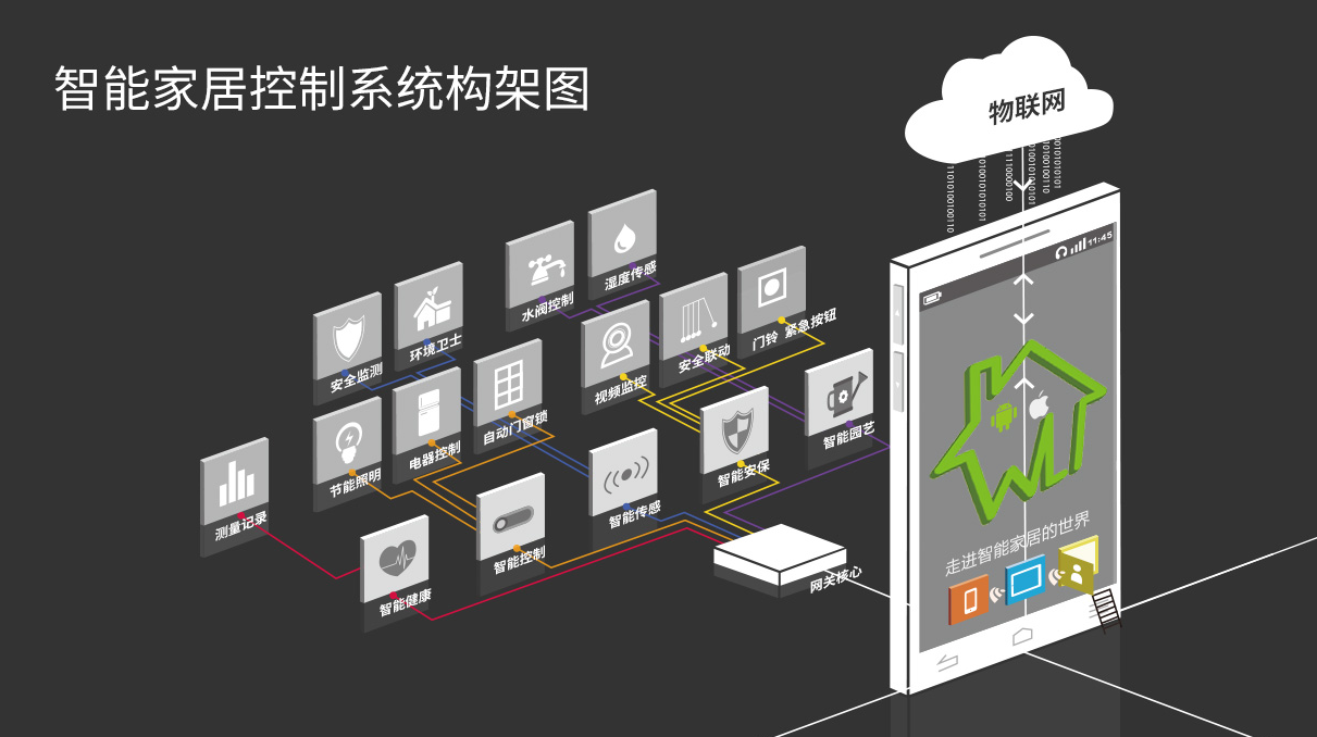 电器管理子系统